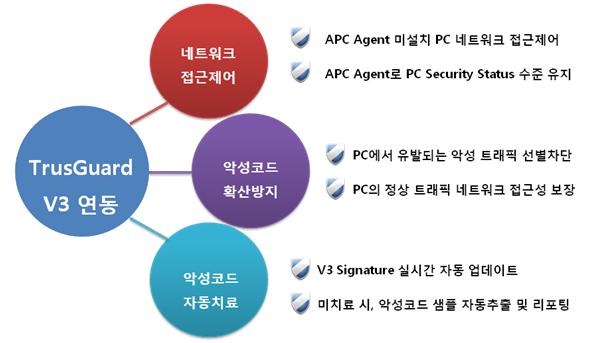 [Product Issue] TrusGuard, 사랑받는 이유 있었네 | AhnLab