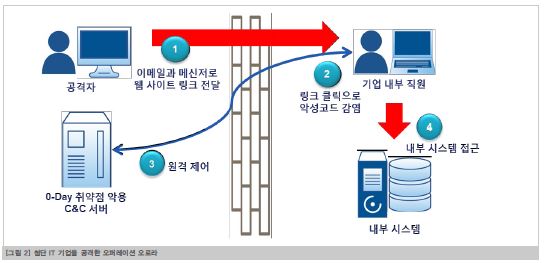 ㅇㄴㅁㄹㄴㅁㄹ