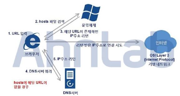 ㄴㅇㄹㅇ