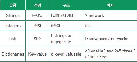 [Tech Report]P2P 기술의 그림자, 불법 파일 공유를 막아라 | AhnLab