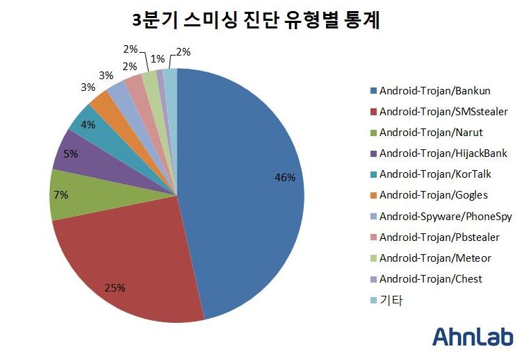 ㄴㅇㄹ
