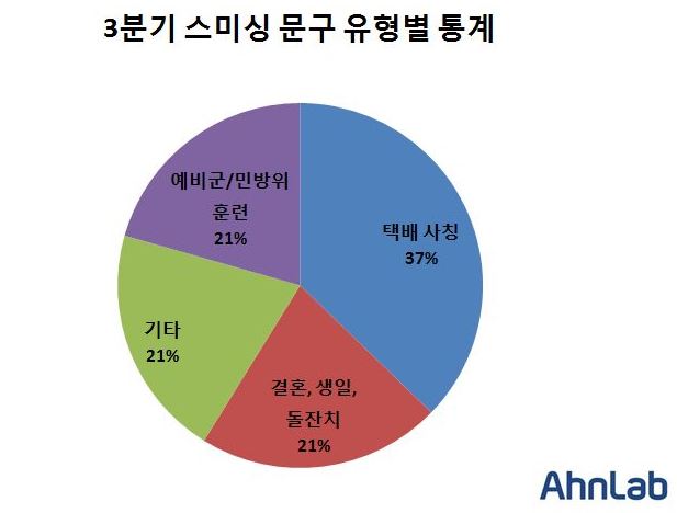 ㅀㄹ