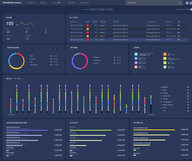 EDR Analyzer 대시보드  이미지