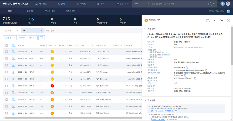 AhnLab EDR Analyzer 대시보드 중 위협 탐지 & 분류 기능을 나타내는 이미지