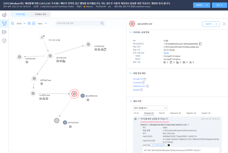 AhnLab EDR Analyzer 대시보드 중 다이어그램 분석 정보 확인 기능을 나타낸 이미지