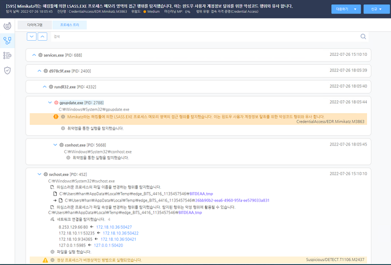 AhnLab EDR Analyzer 대시보드 중 타임라인 분석 기능을 나타내는 이미지