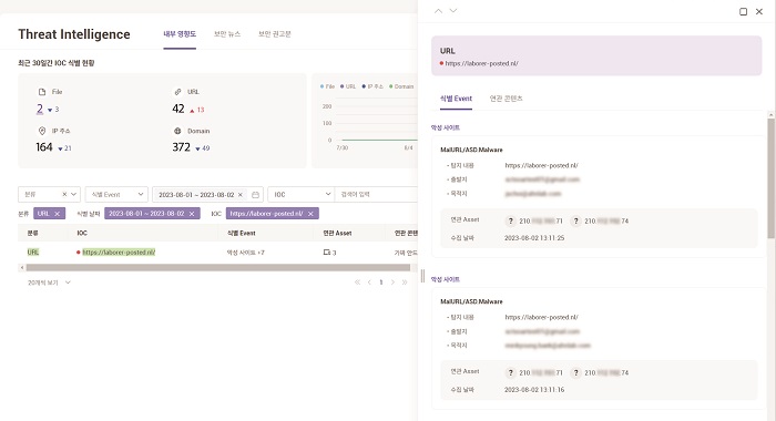 AhnLab XDR의 대시보드 이미지로  위협 인텔리전스 화면, 그 중 침해지표 및 영향도를 나타내는 화면