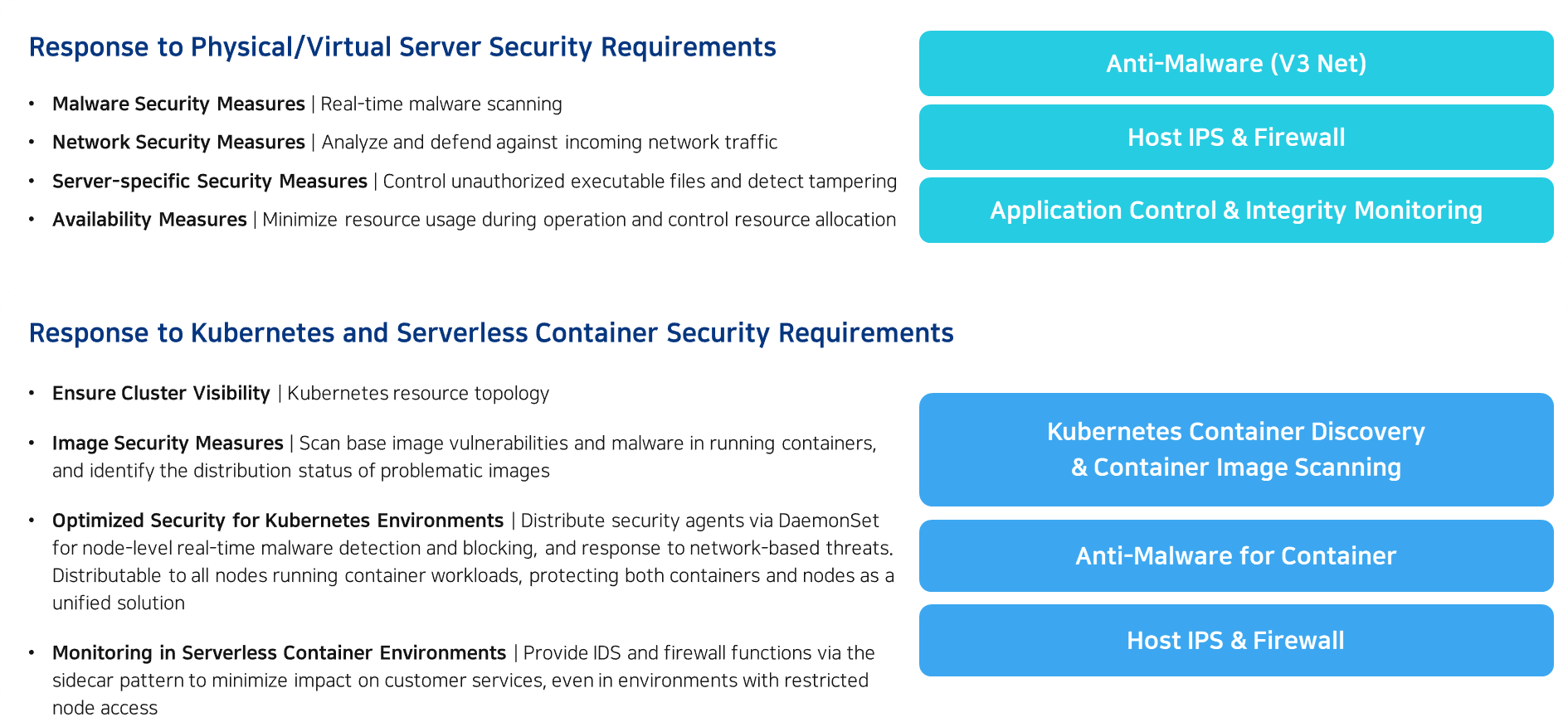 Cloud transition, native architecture change, and security requirements Cloud transition and cloud-native architecture security requirements diagram. The top section shows security measures for physical and virtual servers, including real-time malware scanning with V3 Net, host IPS and firewall, and application control with integrity monitoring. The bottom section covers Kubernetes and serverless container environments, highlighting cluster visibility, container image scanning, anti-malware for containers, distributed security agents, IDS, and firewall monitoring to protect workloads and nodes.