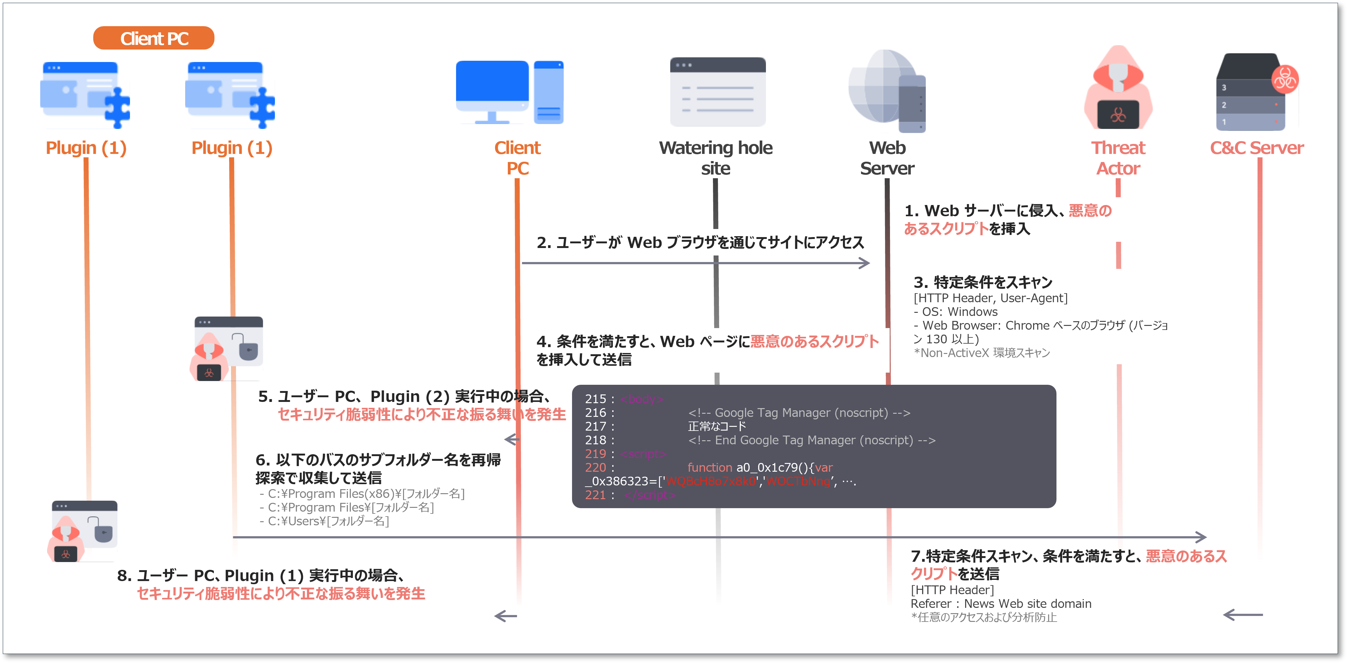 態癖力のコントロール　⚠️裁断済み ClickFix攻撃に注意！便利な操作が罠になる｜DX/SaaS/Web