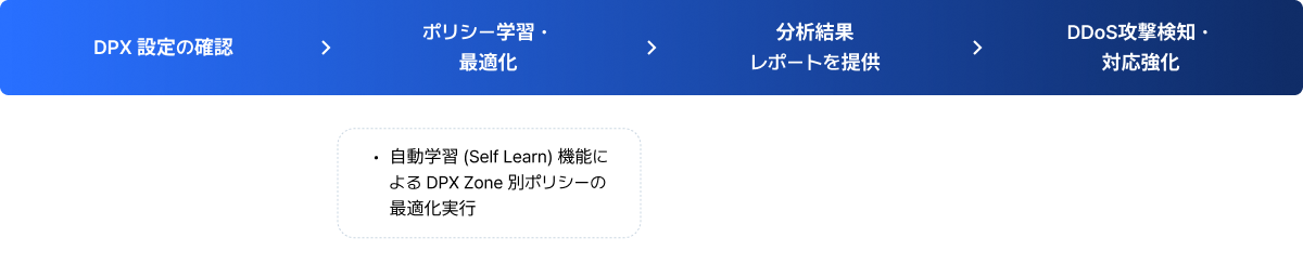 顧客企業のセキュリティ管理者サポートリクエスト, アンラボ専門エンジニアの迅速な現場対応, 最適かつ迅速な問題解決, 事業継続性の確保