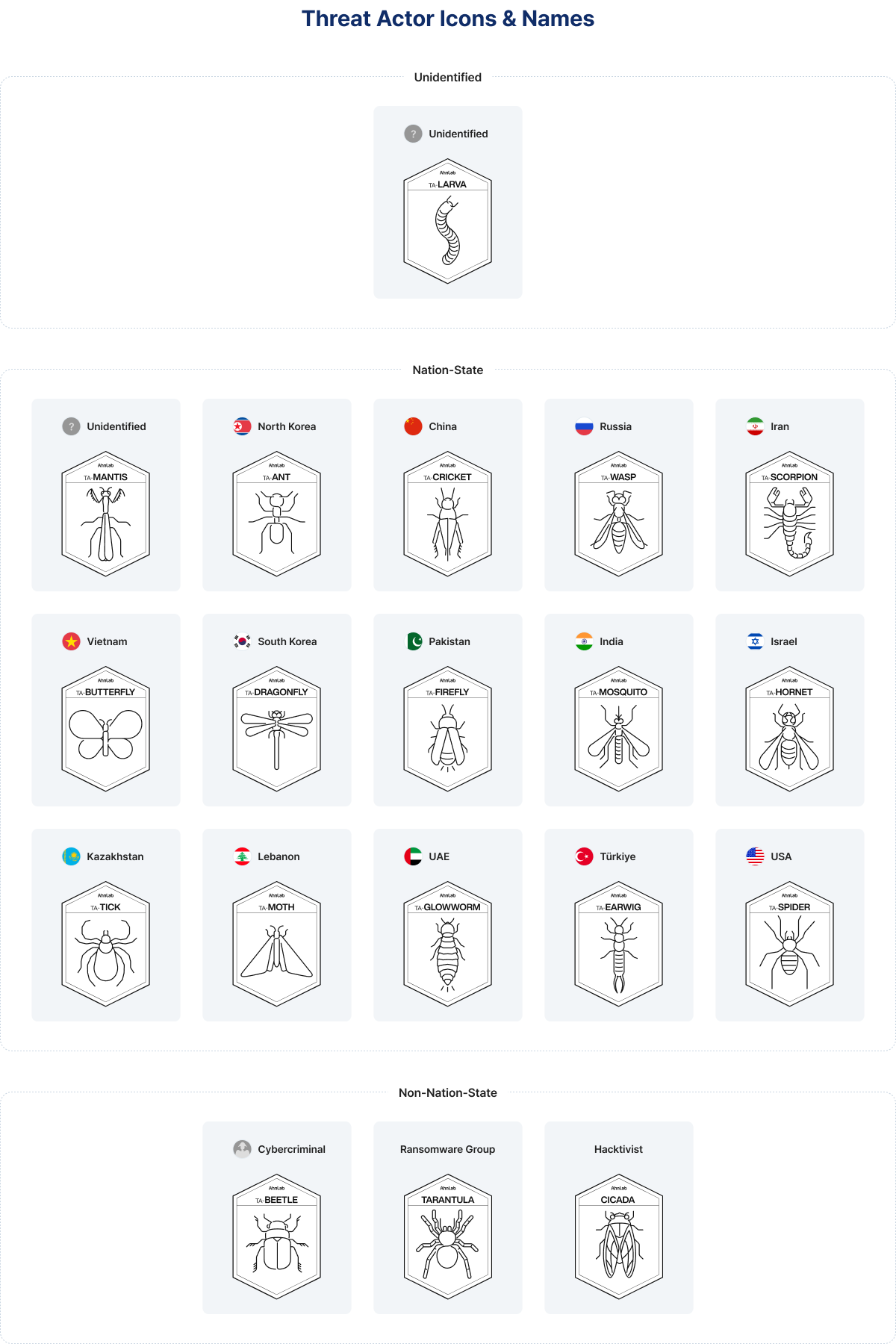 Threat Actor Icons & Names