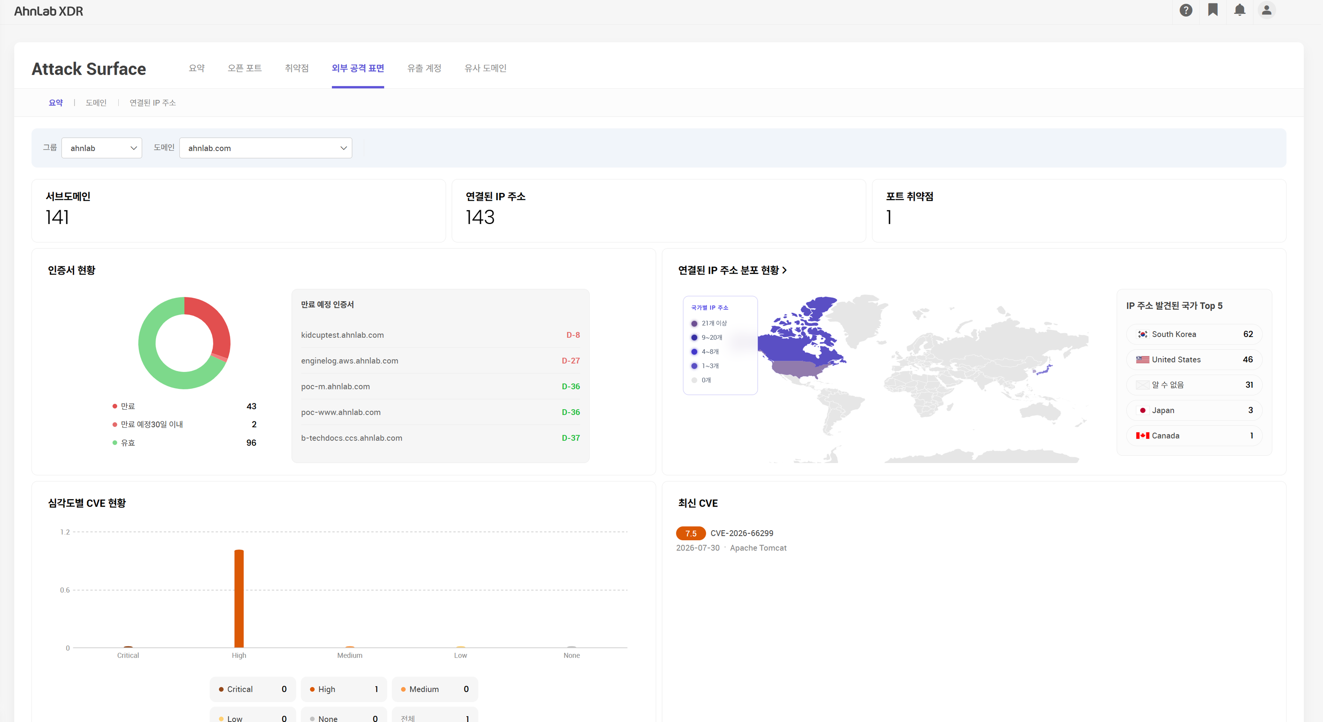 [그림 1] 외부에 노출된 자산과 주요 위험 현황을 한눈에 확인하는 AhnLab Exposure Management