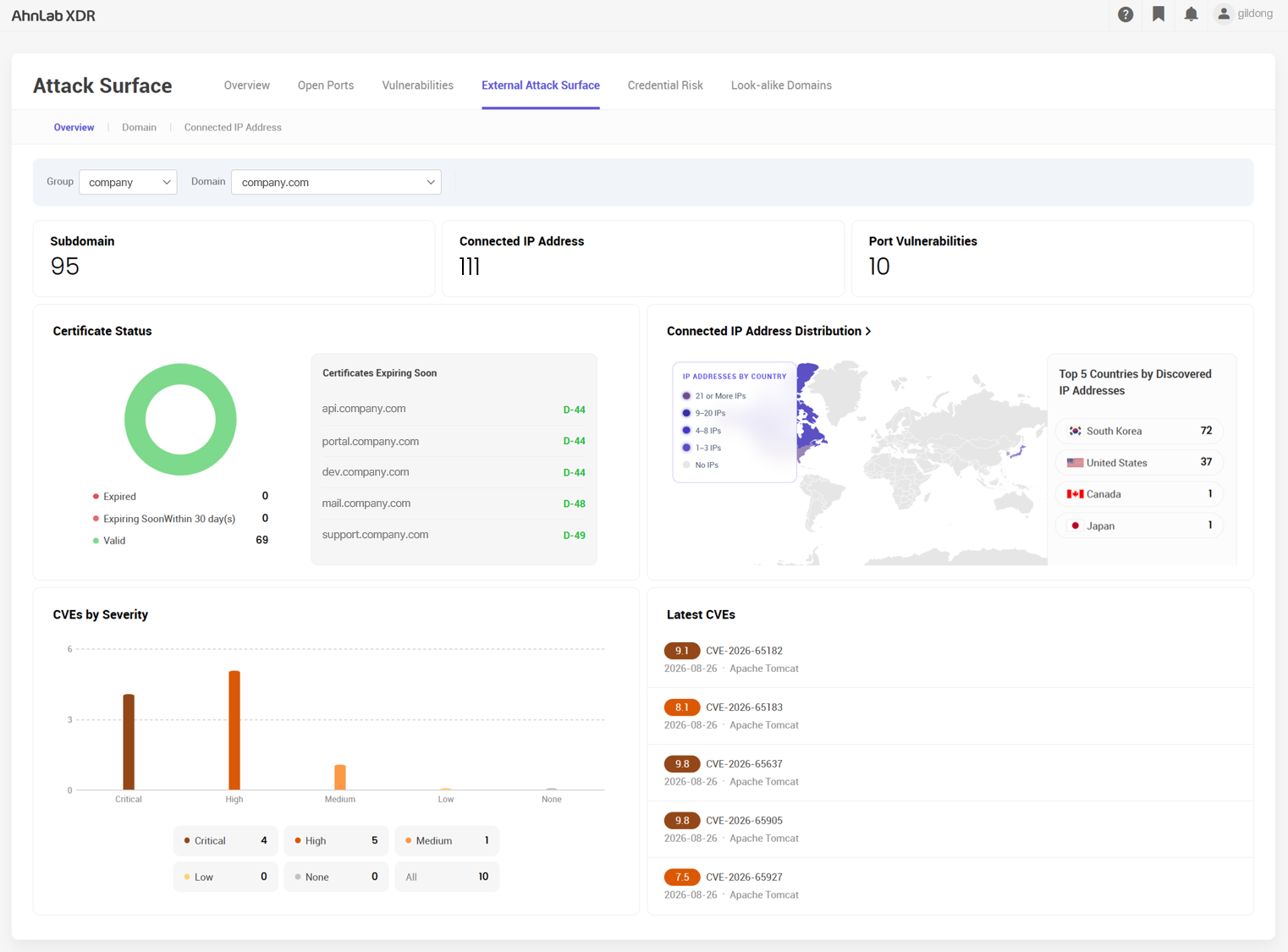 [Figure 2] AhnLab XDR — linking Threat Intelligence (TI) and vulnerability data with internal assets